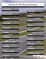 Grid de largada